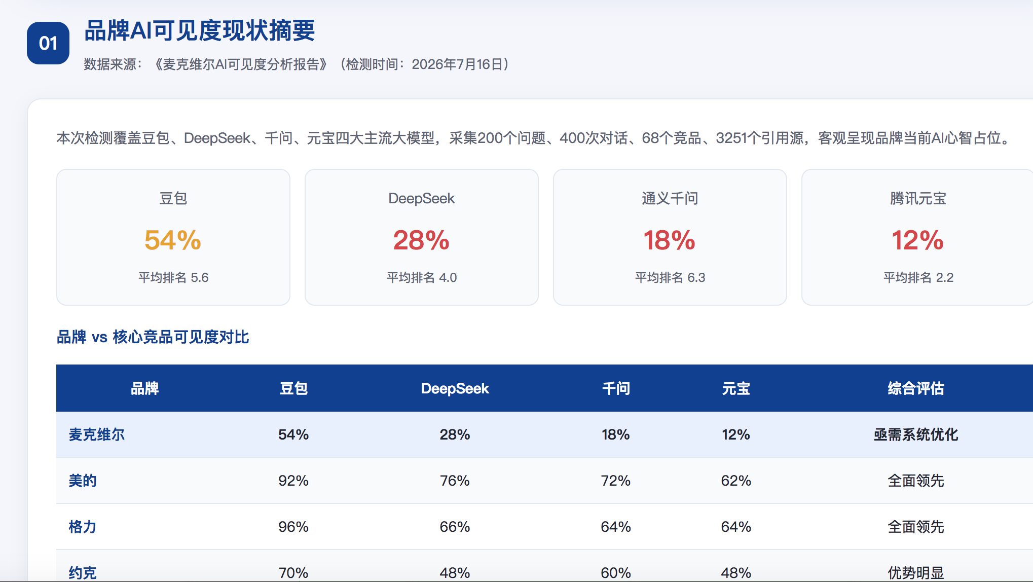 延安GEO分析报告-品牌ai搜索结果诊断
